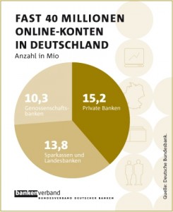 Online-Konten BdB