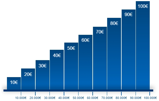 Festgeldanlagen Savedo mit neuem Festgeld-Bonus Stand 18. Dezember 2015 © Savedo