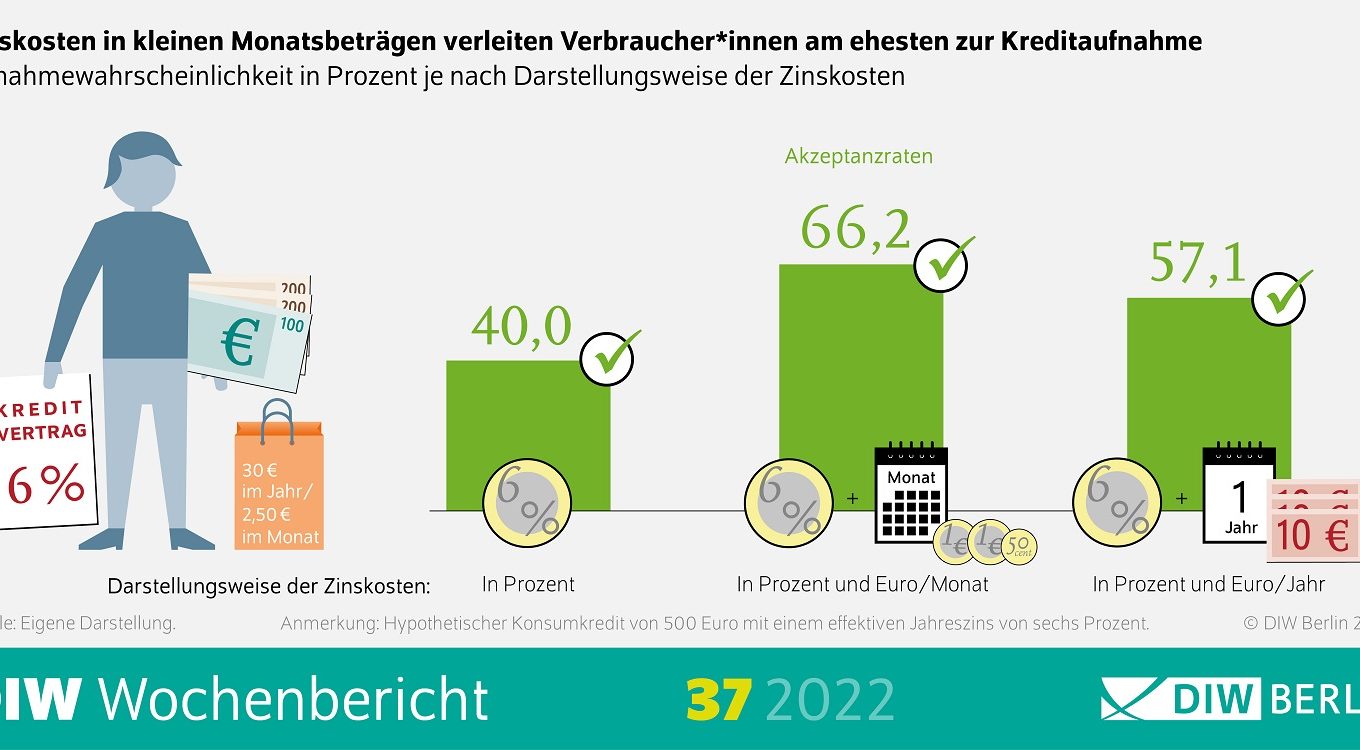 Studie im DIW Wochenbericht 37/2022 © Deutsches Institut für Wirtschaftsforschung e.V.